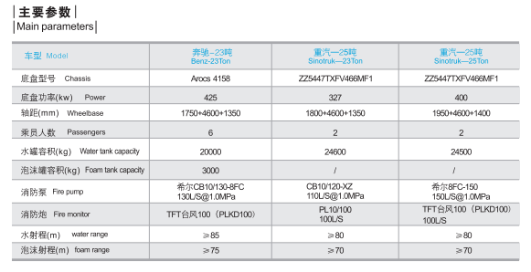 重型水罐/泡沫消防车系列