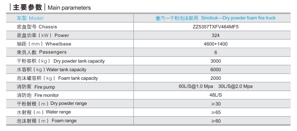 干粉泡沫消防车系列